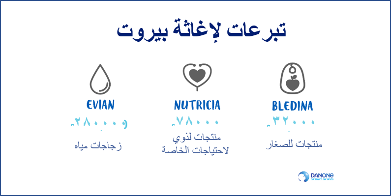 تبرّعات 'دانون' لبيروت